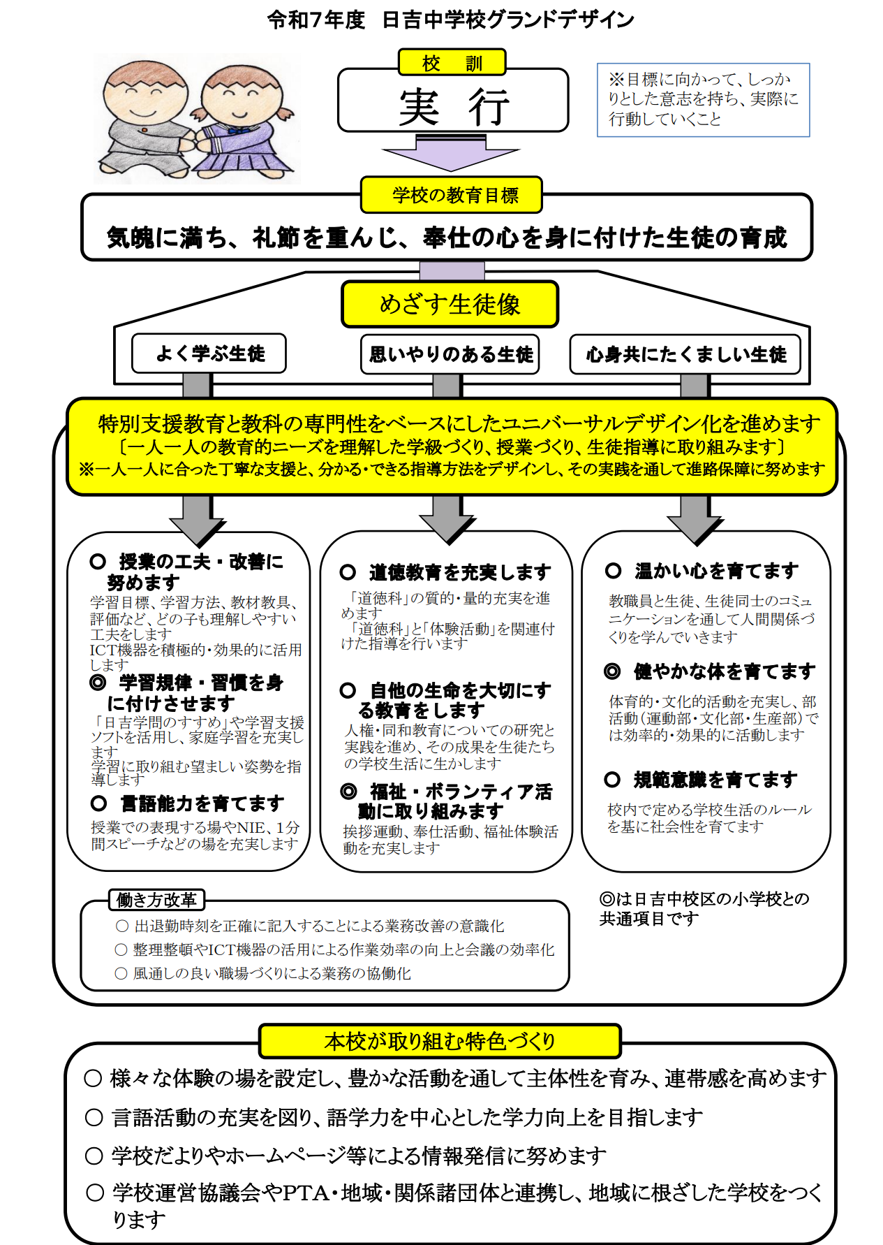 R7　グランドデザイン