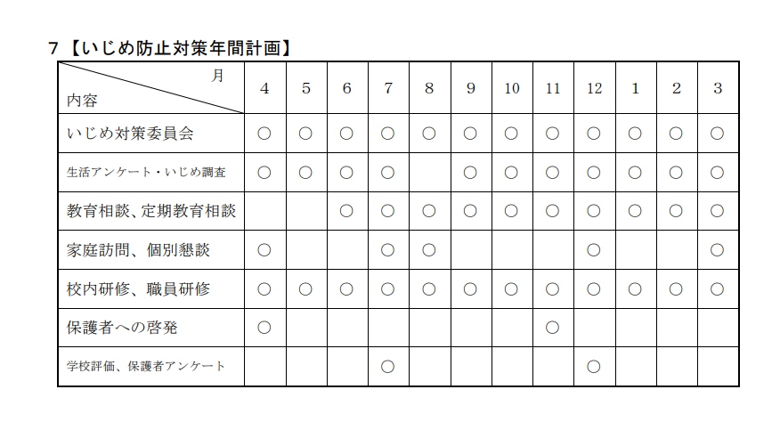 R7いじめ防止基本方針３